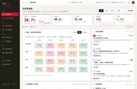 AI 搜索优化 GEO 系统页面