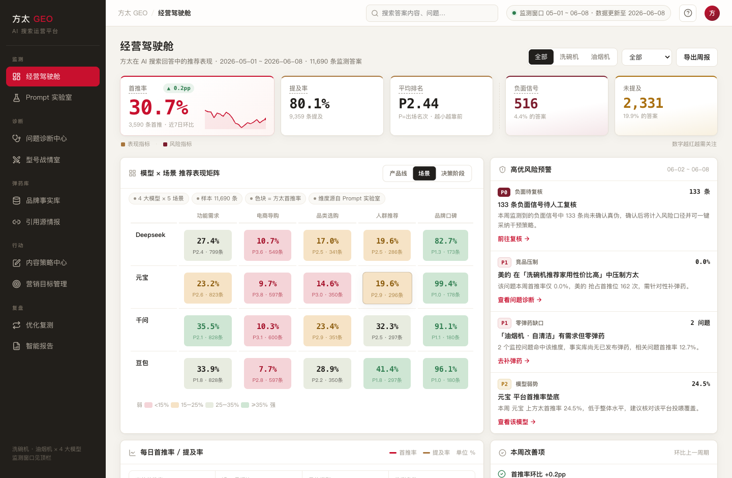 AI 搜索优化 GEO 系统页面